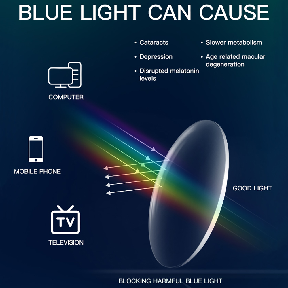 Óculos bloqueadores de luz azu - Gaming Glasses Uv avaliação e preço