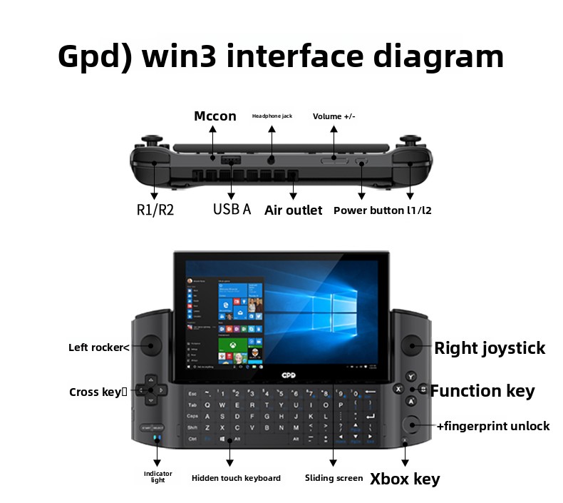 Tablet de jogos portátil GPD W - Gaming Console Second Hand avaliação e preço