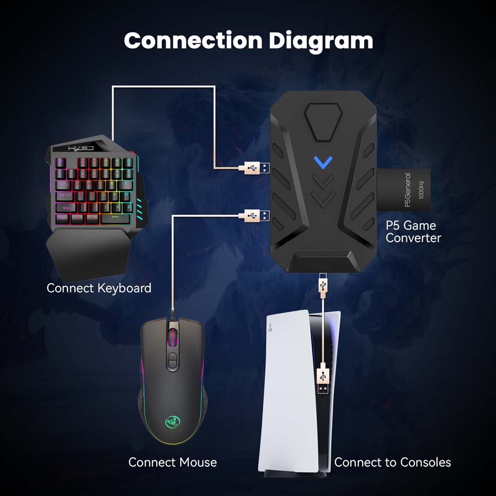 Combo de Teclado e Mouse para  - Gaming Console Setup avaliação e preço
